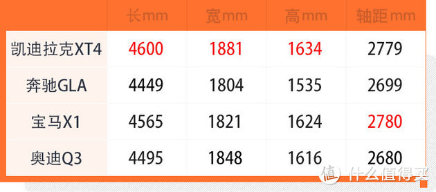 有颜值、空间大、动力强，豪华紧凑级SUV-凯迪拉克XT4值不值得买？