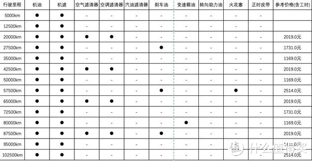 有颜值、空间大、动力强，豪华紧凑级SUV-凯迪拉克XT4值不值得买？