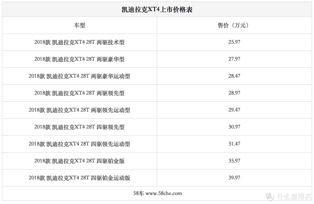 有颜值、空间大、动力强，豪华紧凑级SUV-凯迪拉克XT4值不值得买？