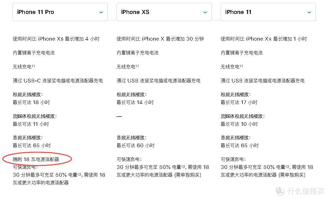 对比了一下11 Pro、Xs和11的参数，刚买iPhone Xs的我蛮淡定！