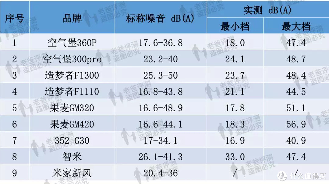 超级玩家第六期：装修太难了，新手如何避坑？来看老爸评测的装修指南