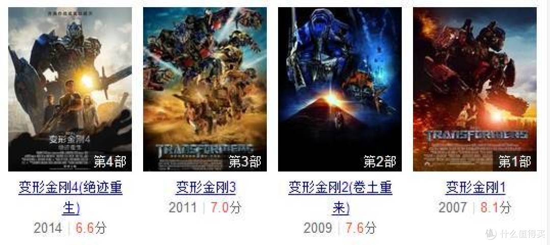 2009年上映的电影,10年后都等着它拍续集
