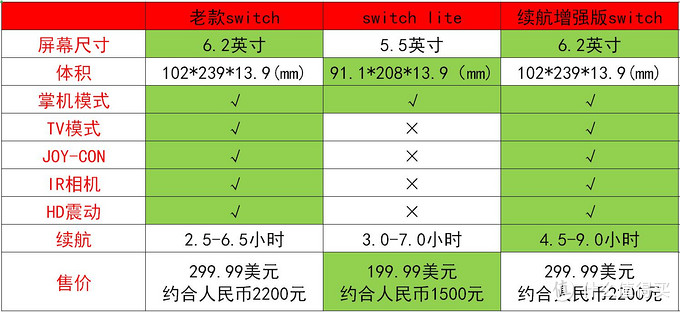 购买switch，一篇文章全看懂！