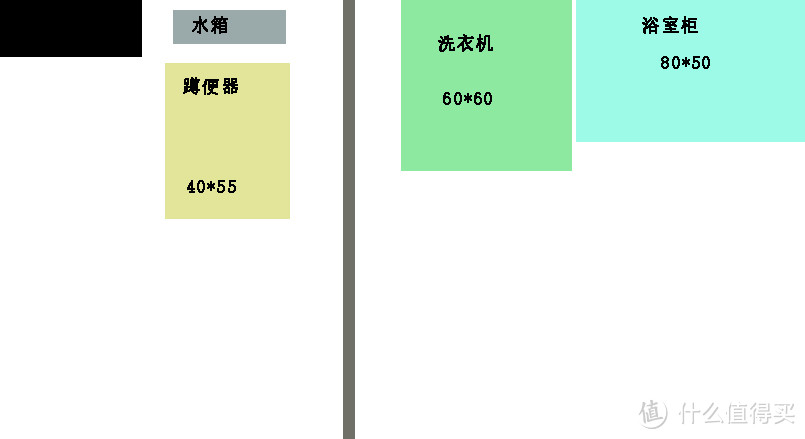 卫生间那些事——浅谈布局、水电及卫浴选购......