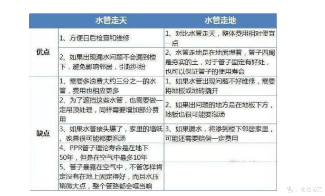 卫生间那些事——浅谈布局、水电及卫浴选购......