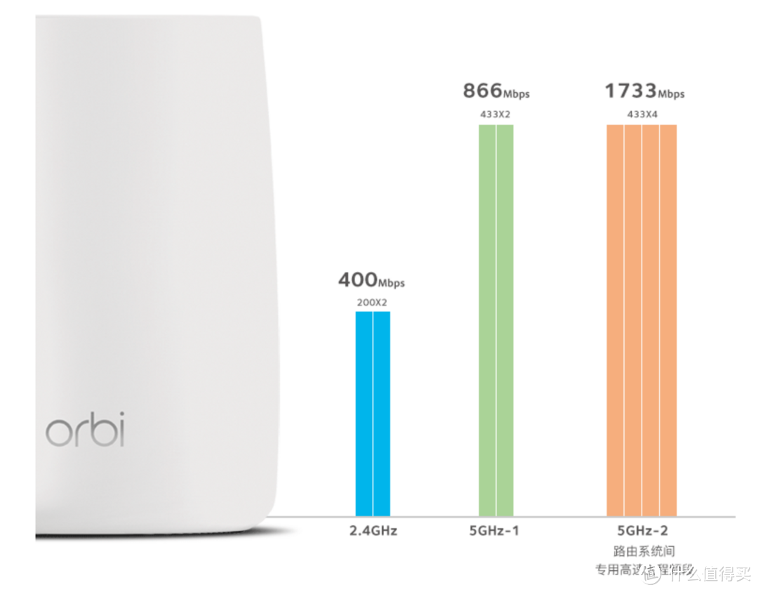 智能家居WIFI布网全攻略——Linksys VelopAC6600M实战5G全覆盖