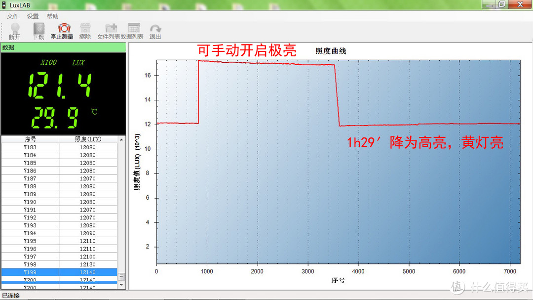 将升级进行到底、将亮度提至更高：傲雷Baton Pro