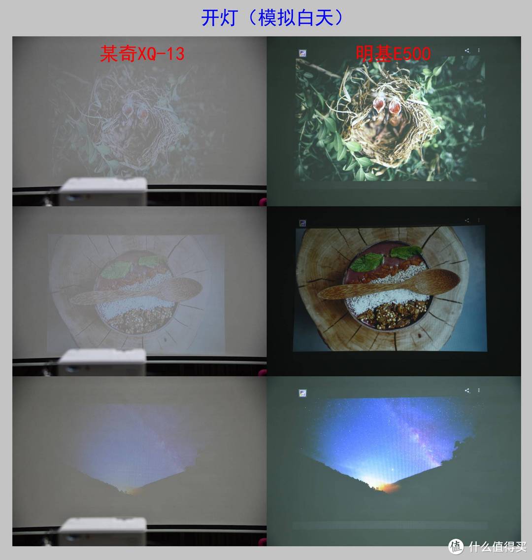 微投便宜，携带方便，为什么办公开会还要用专业的商用投影？明基智能商务投影E500