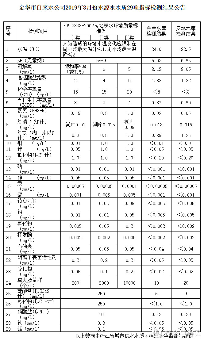 苏宁极物净水机R500-W1值得买吗？