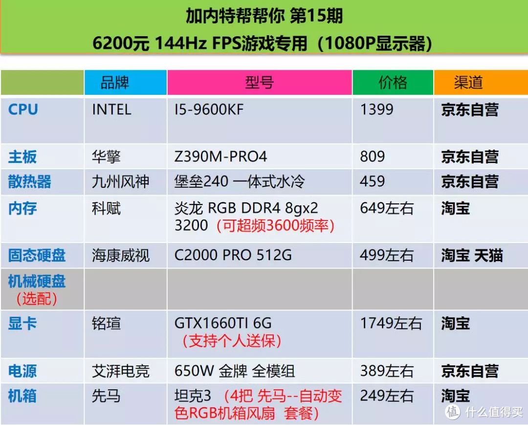 教你如何配一台144Hz玩FPS游戏的电脑主机