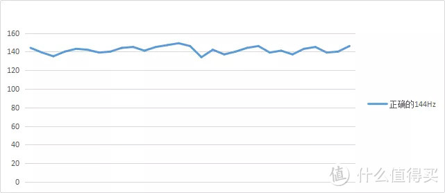 教你如何配一台144Hz玩FPS游戏的电脑主机