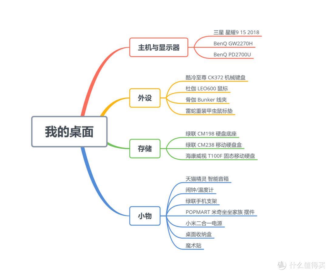 我的桌面改造 分享一个攻城狮的15件桌面好物