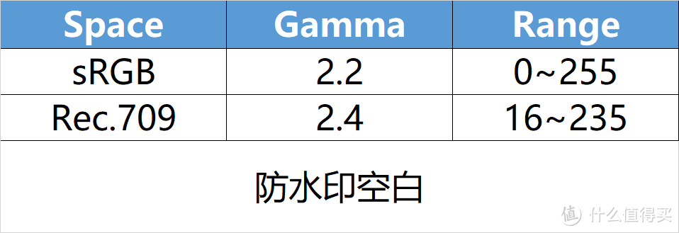 我的桌面改造 分享一个攻城狮的15件桌面好物