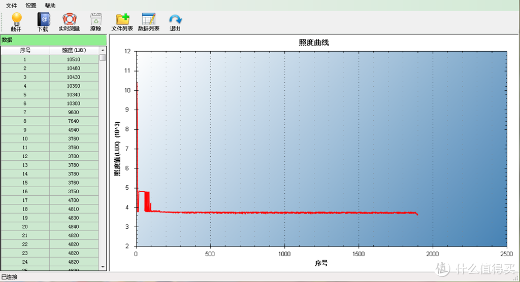 尾部双开关KLARUS凯瑞兹E1手电开箱