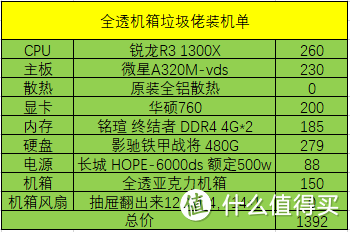 配置单