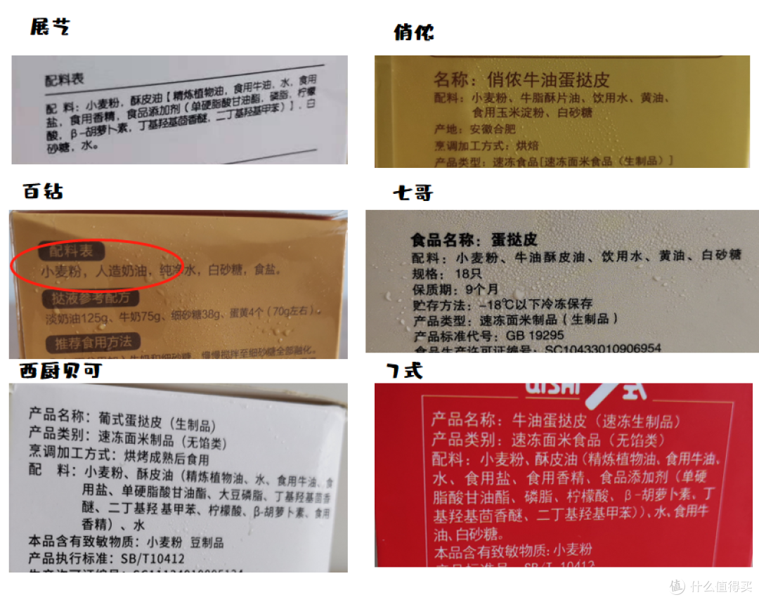 6款畅销蛋挞皮测评,告别黑心蛋挞皮,还有好吃的蛋挞液秘方一份!