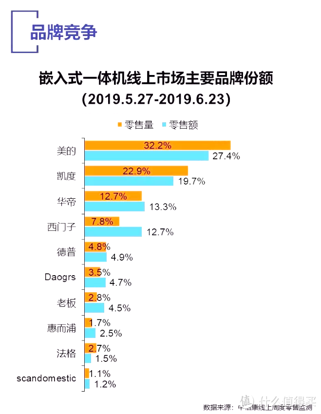 双十一，蒸烤箱怎么选？这个618销量第一名的品牌，又出了新的旗舰款