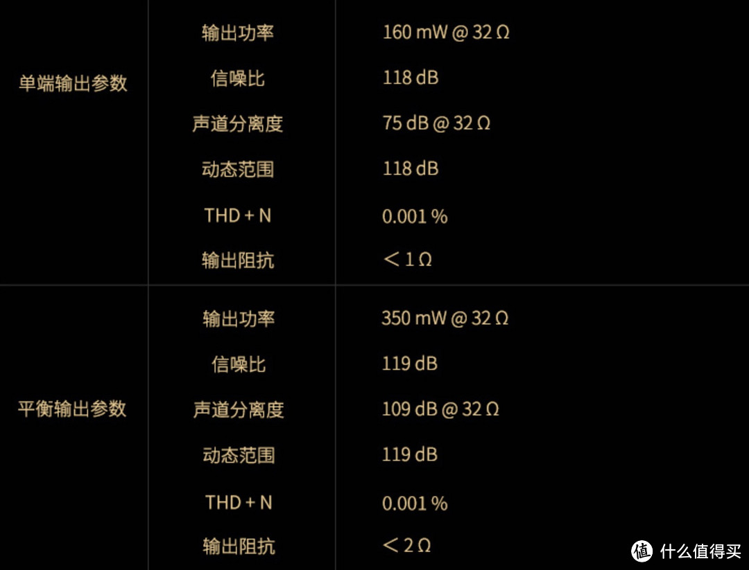 官网输出参数