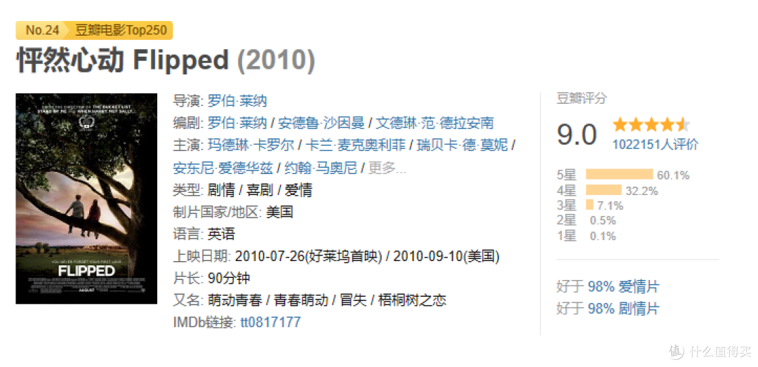 或温馨浪漫,或凄美感人,9部高分爱情电影重温,让你再次感动