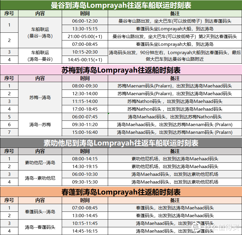 如何成为海的蛾子——泰国涛岛OW+AOW考证全攻略，附泰国车祸记录