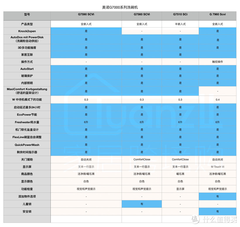 有品位的土豪型的家该怎么选购家电