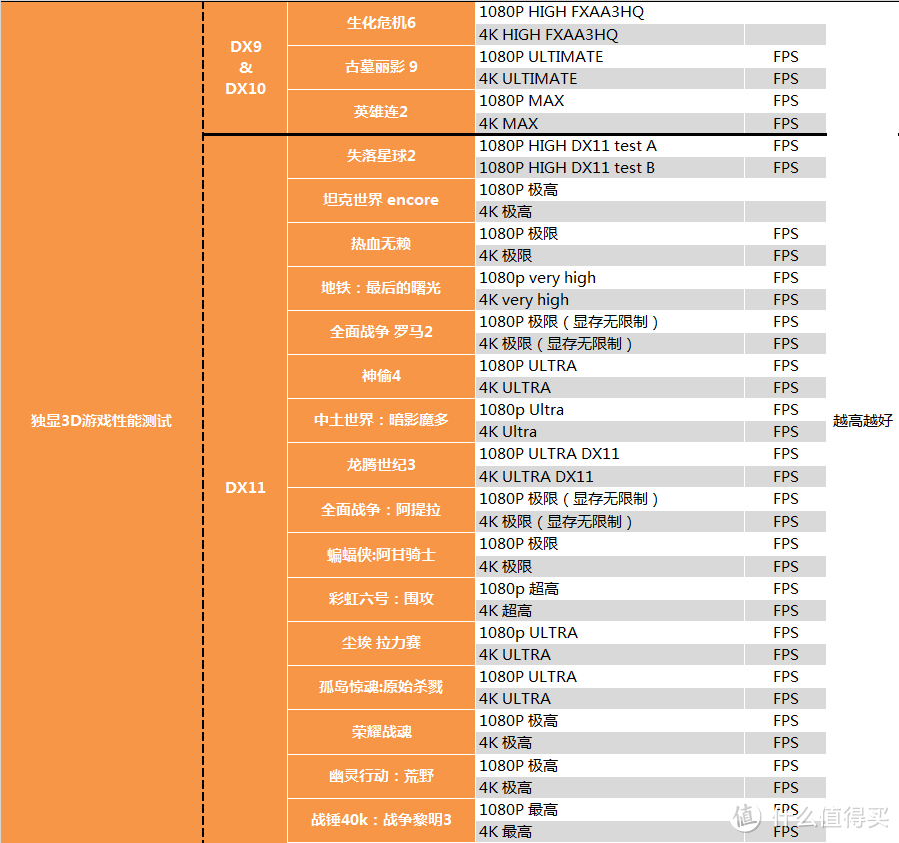 【茶茶】大人，时代变了！AMD R5 3500X测试报告