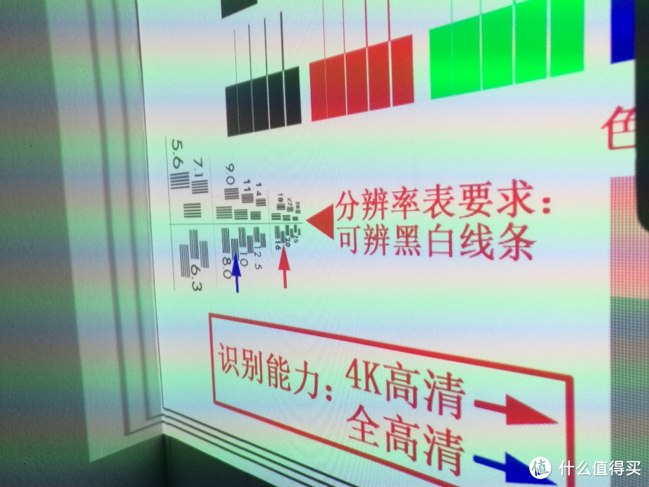 3000元的0.65投影仪，你还想挑什么毛病吗？