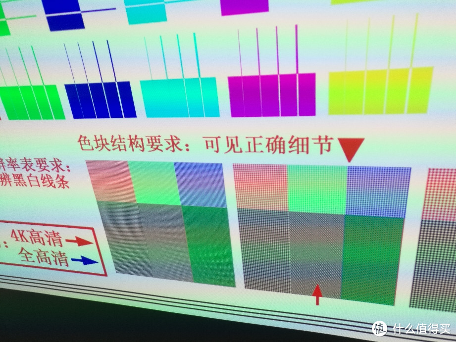 3000元的0.65投影仪，你还想挑什么毛病吗？