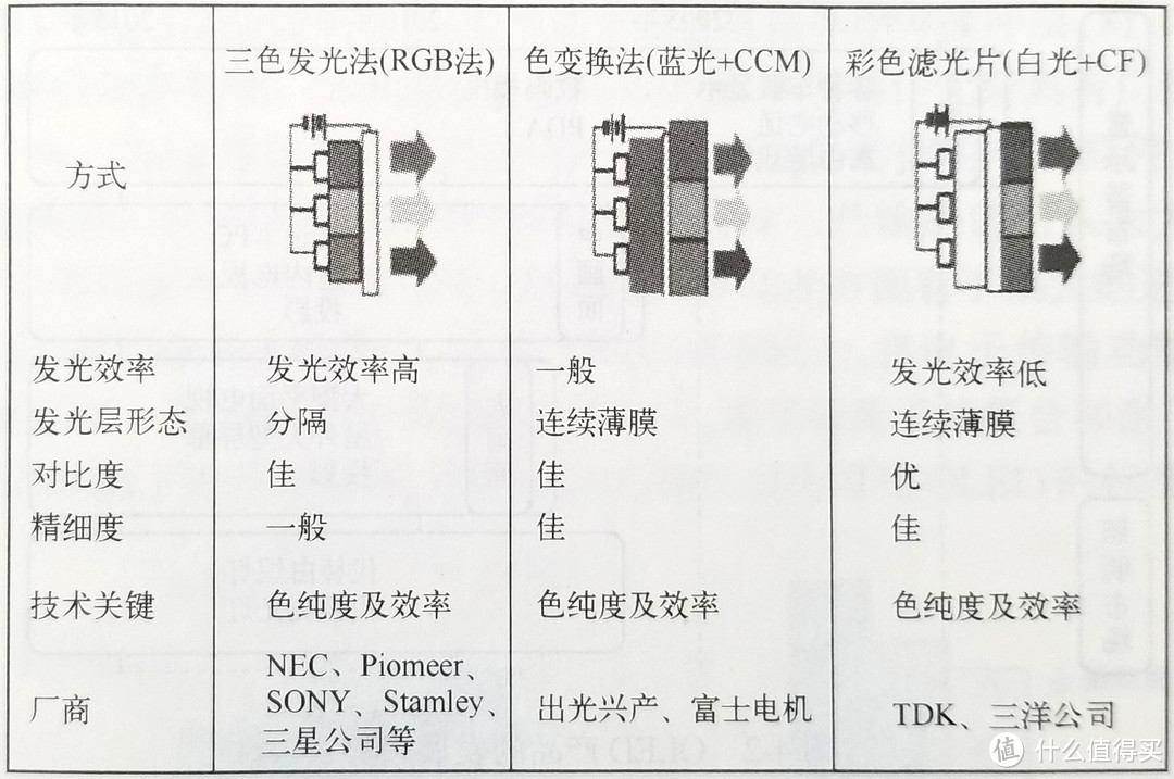 一个电视机骨粉的200个纯干货（学/挑/看/设）