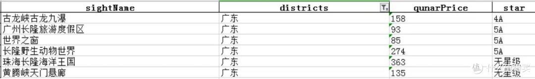 国庆去哪玩,数据告诉你