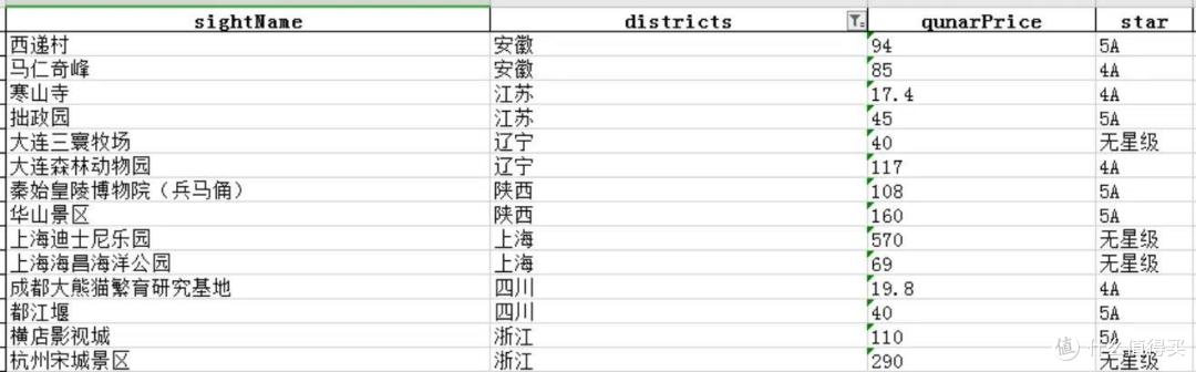 国庆去哪玩,数据告诉你
