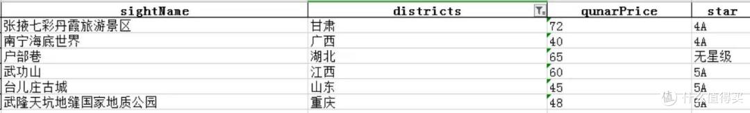 国庆去哪玩,数据告诉你