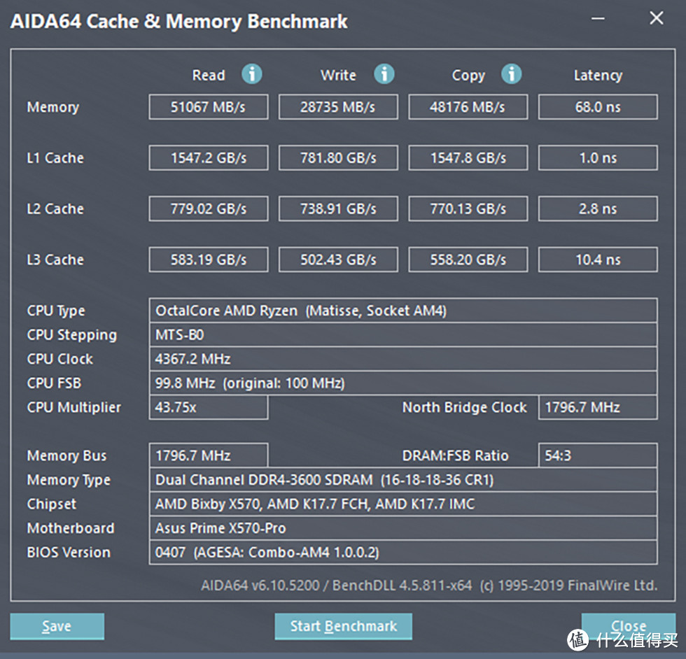 国庆假期帮友人装一台3A闷骚性能主机 — ASUS PRIME X570-PRO / 5700XT /3700X