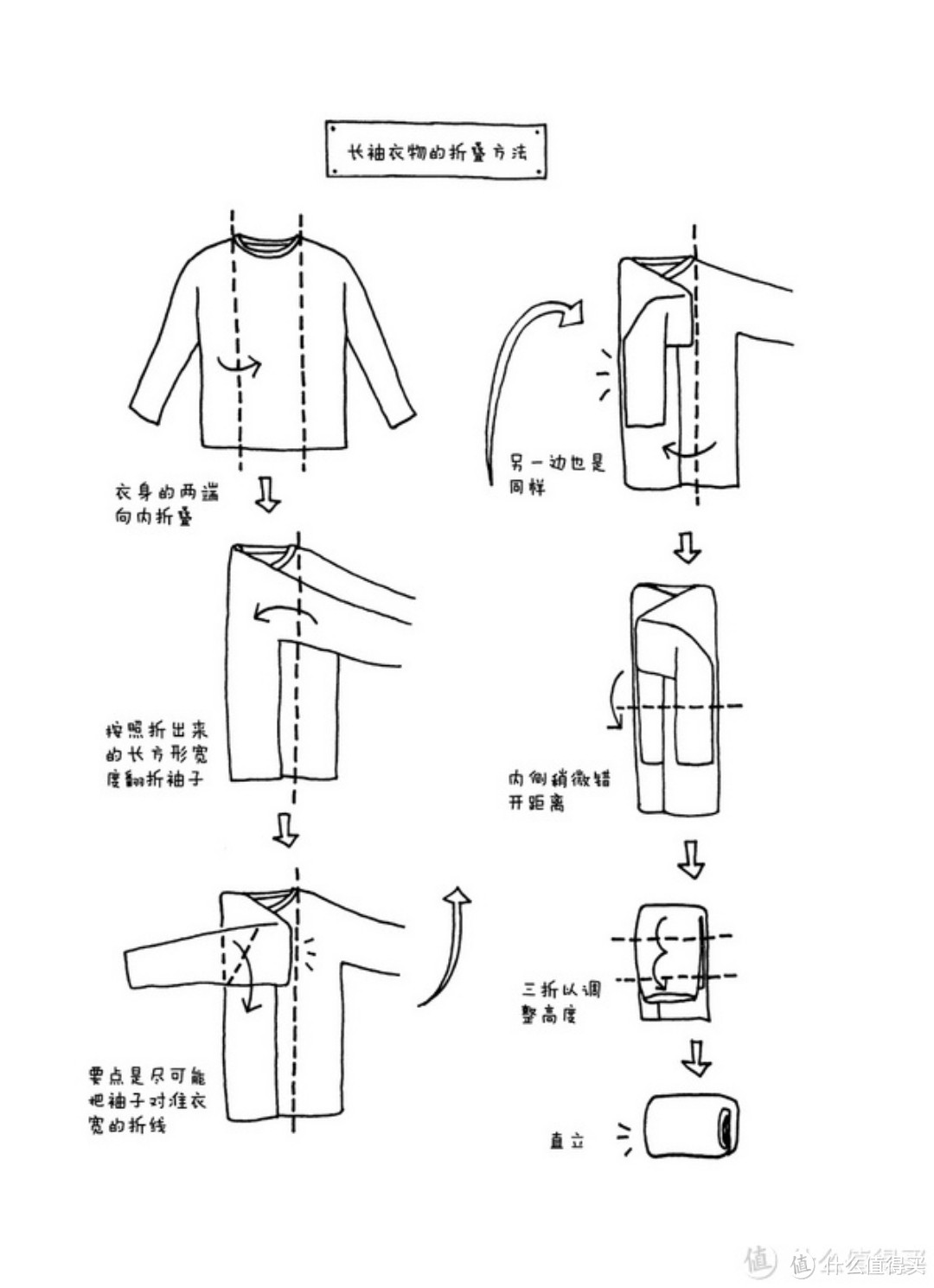 上衣叠法