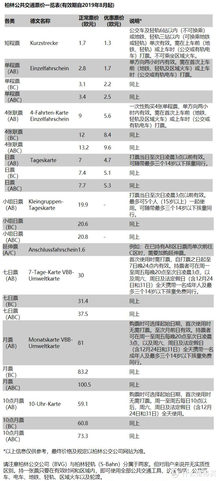 从懵逼到“玩转”（不懵逼）--小白柏林行想知都有解