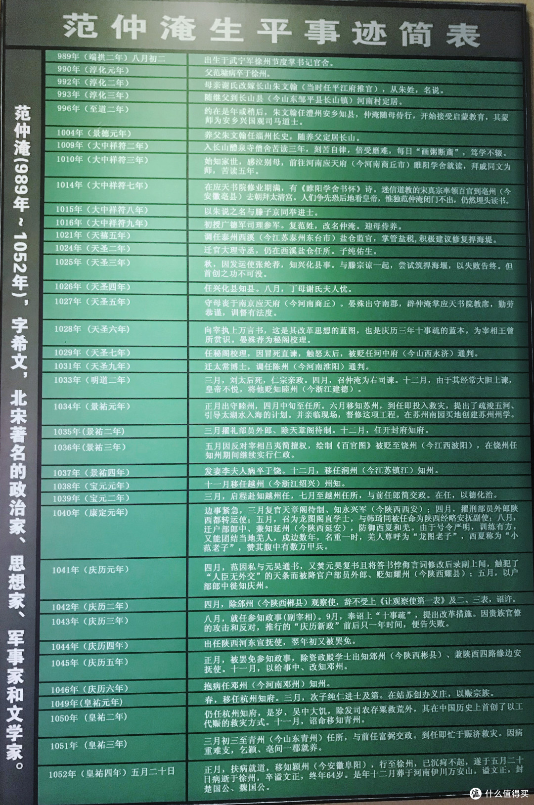 范仲淹纪念馆里面的生平