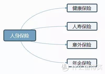 你买的保险钱花了，但是不知道保险是什么？一文读懂保险