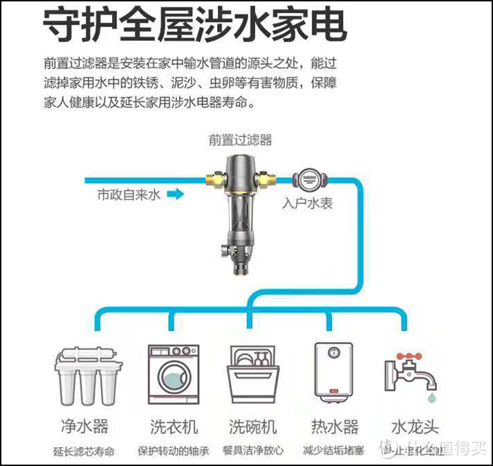 那些令你幸福感爆棚的家居厨卫好物，装修的你备齐了吗