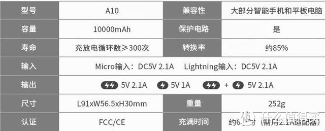 关于移动电源，这些知识你都了解吗？