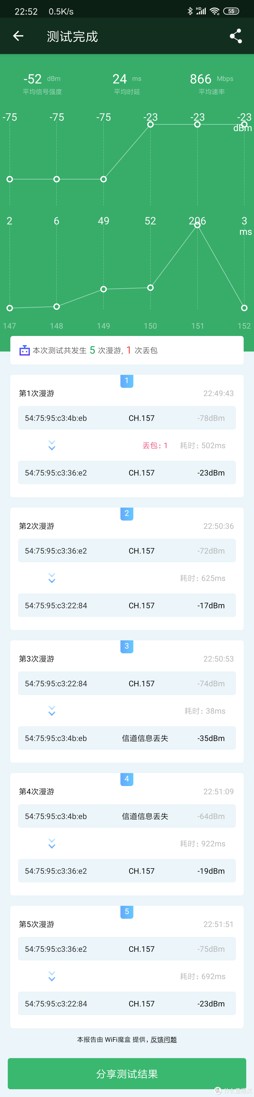 最廉价的wifi mesh部署攻略。有多香就有多坑，你敢用吗？