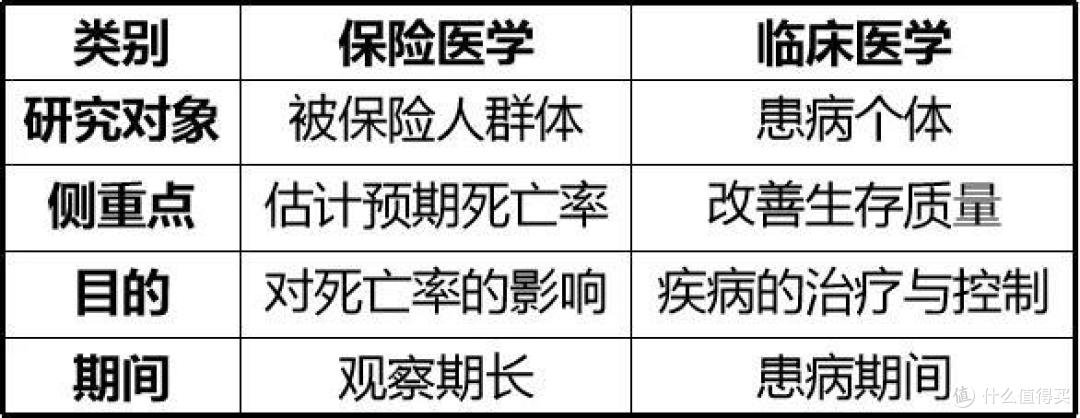为什么体检医生说没事,我却被保险公司拒保了?