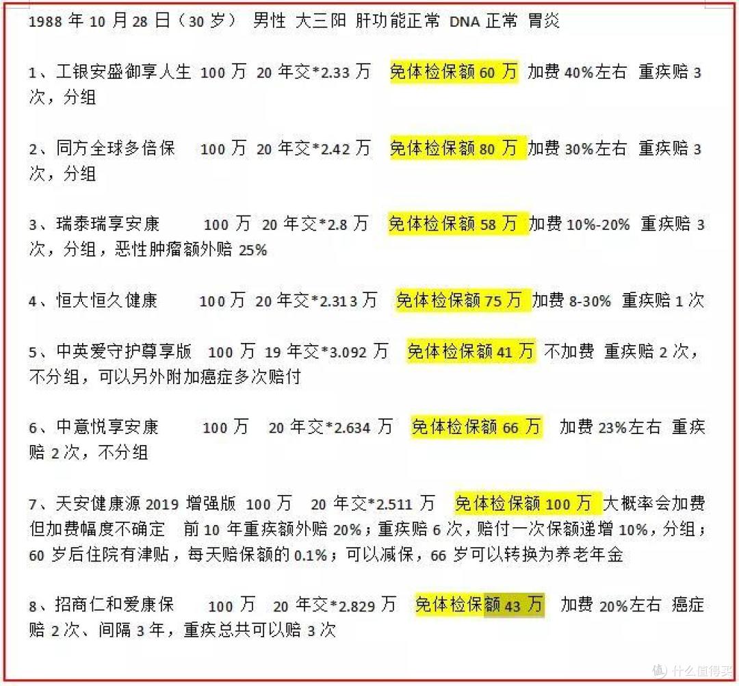 为什么体检医生说没事,我却被保险公司拒保了?