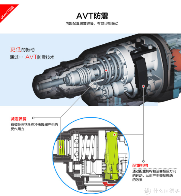 AVT防震