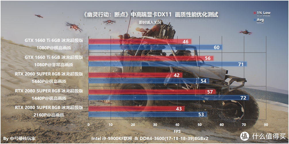 《幽灵行动：断点》—又一款育碧式3A大作，GTX 1660Ti优化可战