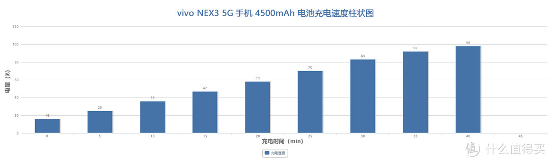 5G体验并不愉快，其他方面 vivo NEX3 5G 旗舰手机是否值得入手？