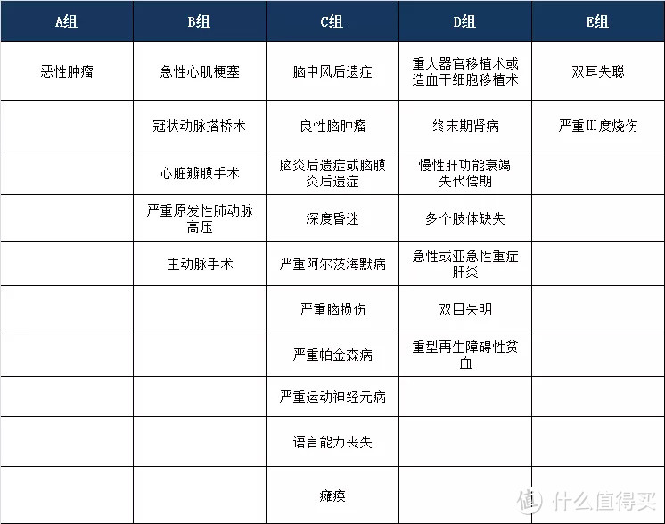 多次赔付的重疾险值得买吗？5款最新产品专业测评，哪一款更好？