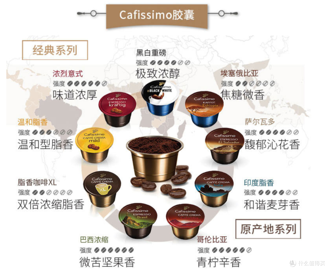 功能强大味道正—德国奇堡Tchibo Easy 小易胶囊咖啡机评测