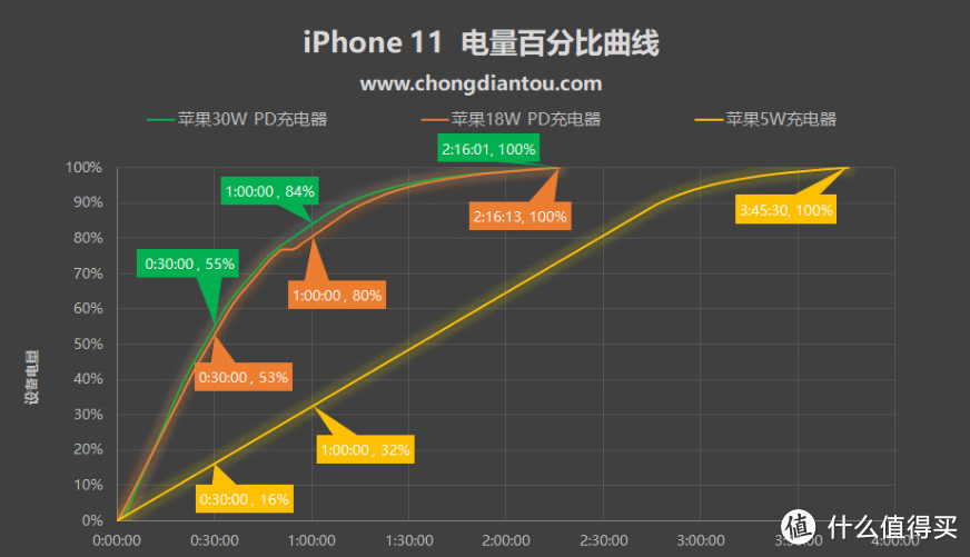 图片来源：充电头网