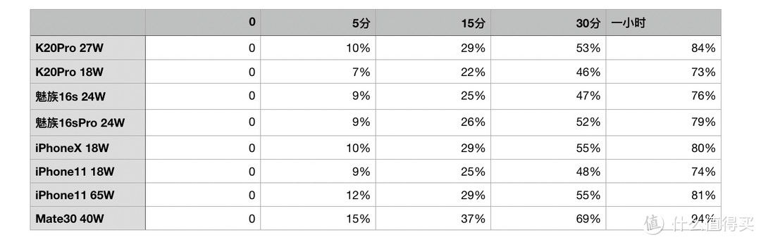 水印：94%