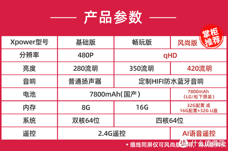 480流明投影仪够用吗？小伙中奖得了一个，用过以后想扔掉家里的电视